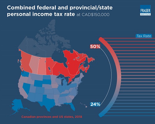 canadians-pay-more-income-tax-than-americans